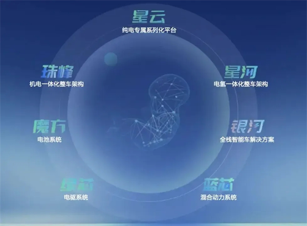 再造“ag亚娱集团(Asia
