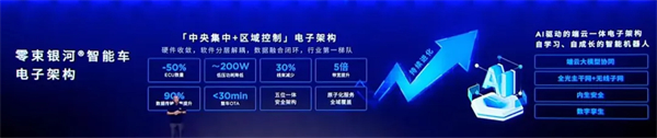 再造“ag亚娱集团(Asia